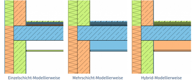 BIM-Modellierung und ihre Auswirkungen auf modellbasierte TGA-Berechnungen – Abbildung 1