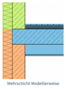 BIM-Modellierung und ihre Auswirkungen auf modellbasierte TGA-Berechnungen – Abbildung 8