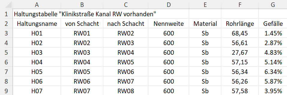 Civil 3D Country Kit 2024: Tabellen nach Excel exportieren – Abbildung 2