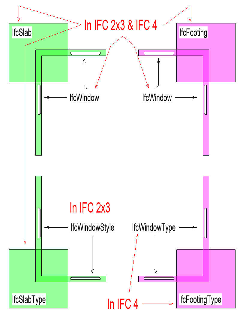 Drastische Anpassung beim IFC-Export von Parametern in Revit – Abbildung 2