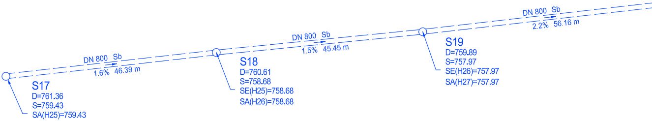 Export von Einzelobjekten mit dem Civil 3D-Project Explorer – Abbildung 2