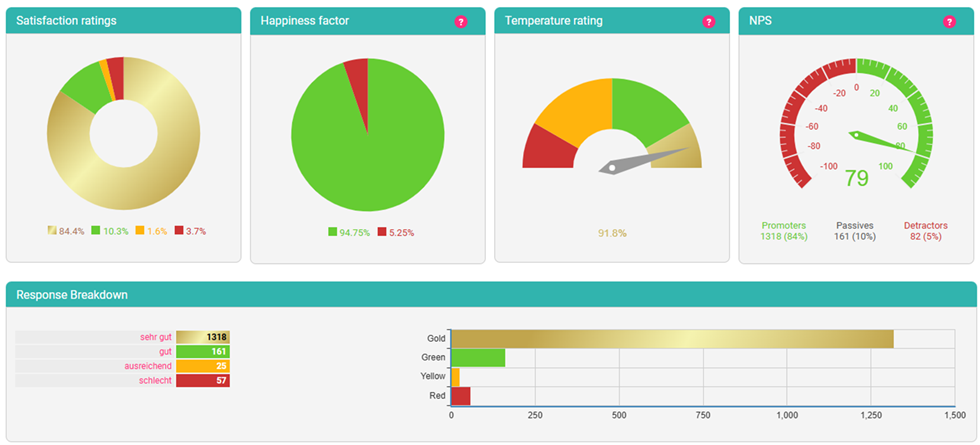 Auswertung Kundenfeedback 2025 zum auxalia Support