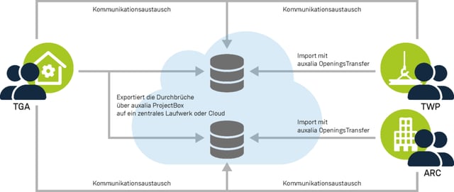 Leitfaden: BIM-konforme Schlitz- und Durchbruchsplanung in 5 Schritten – Abbildung 3