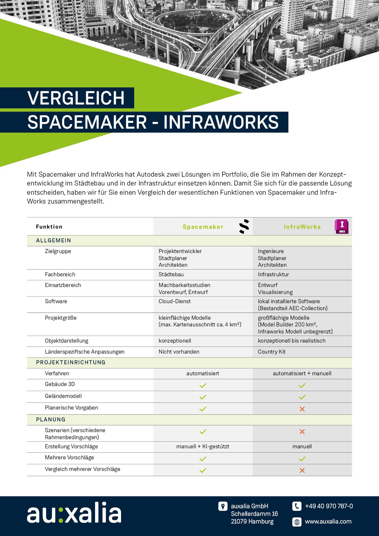 Autodesk Forma oder InfraWorks? Die wichtigsten Funktionen im Vergleich – Abbildung 1