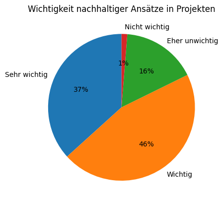 Grafik: Ergebnis der Kundenumfrage 11/2025 zur Wichtigkeit von Nachhaltigkeit