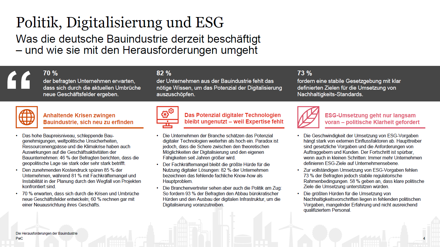 Warum Digitalisierung und Nachhaltigkeit in der Bauindustrie nicht vorankommen – Abbildung 1