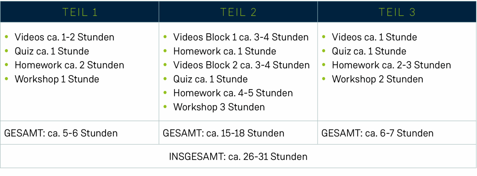 grafik_Seminar_TGA-Elektro_Zeittabelle-1-1536x569