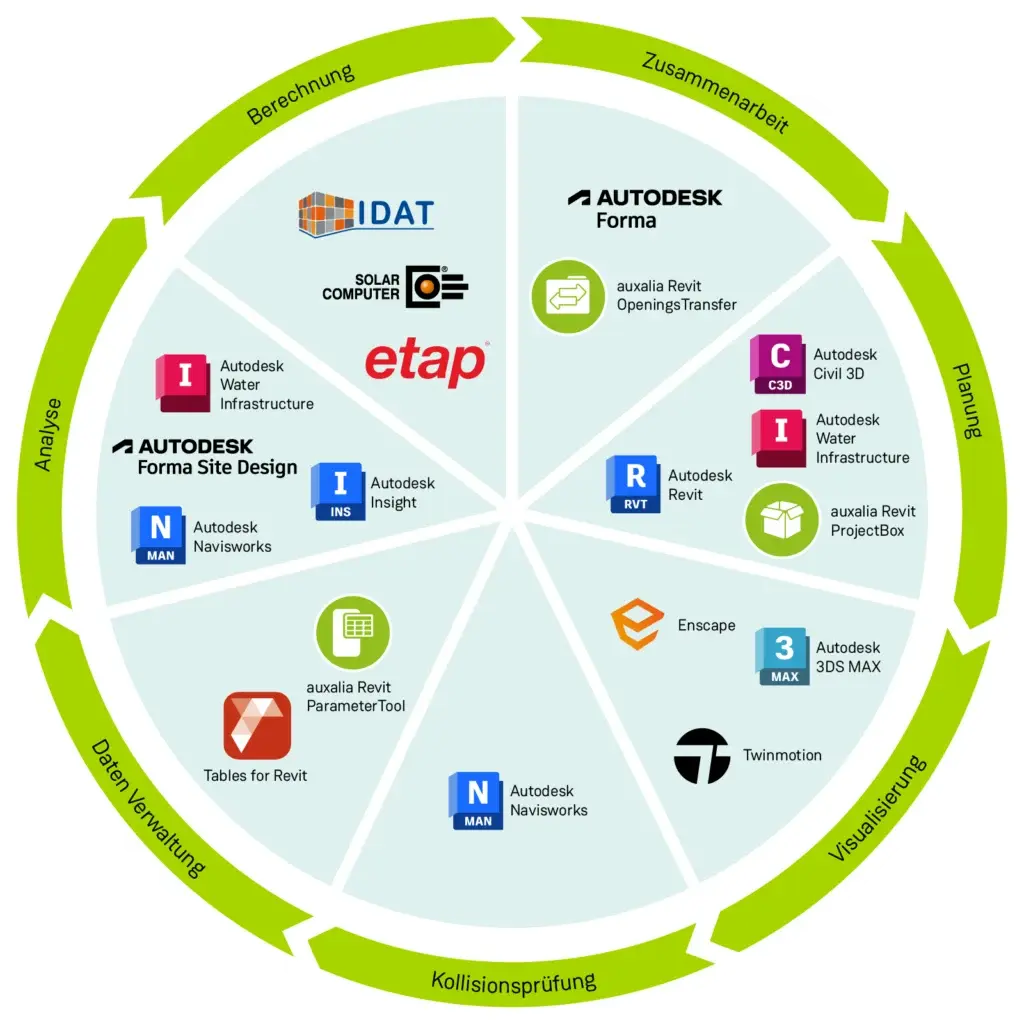 BIM-Software_Schema_Kreisdiagramm-1024x1024