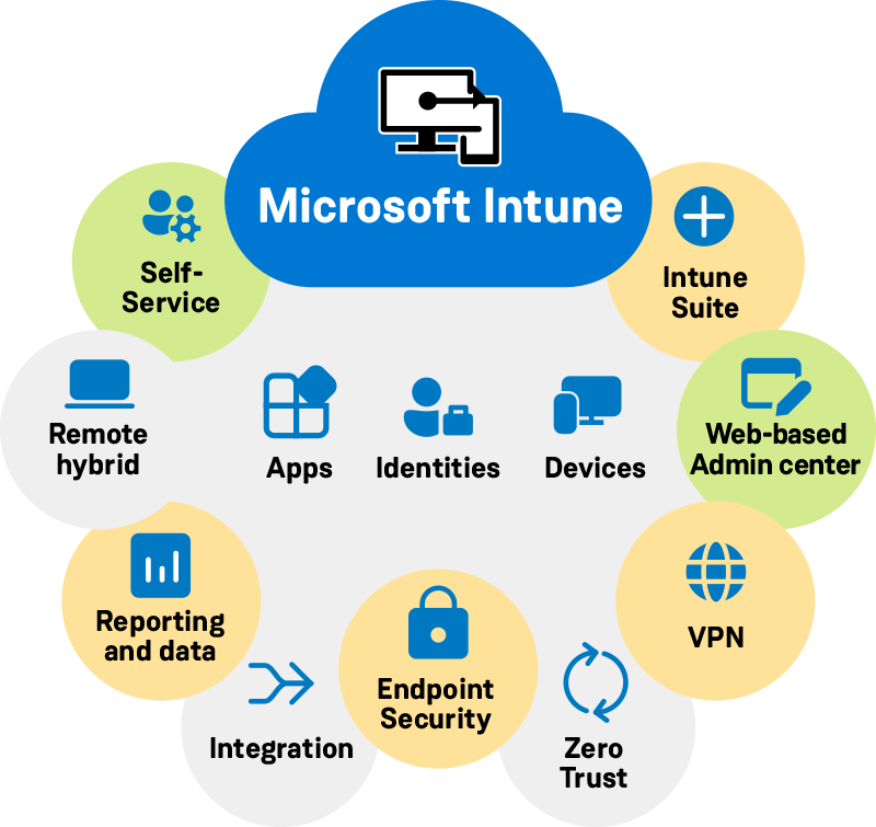 Microsoft-Intune Microsoft-Intune