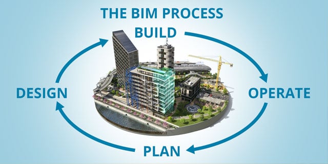 5 Redenen waarom jij al klaar bent voor BIM