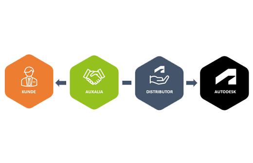 Neuer Kaufprozess bei Autodesk – Abbildung 2