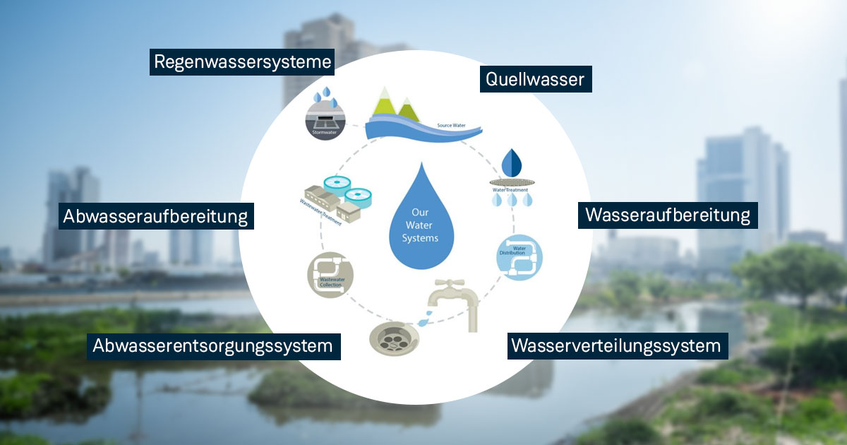 Von der Quelle bis zum Hahn: 6 Phasen unserer Wassersysteme