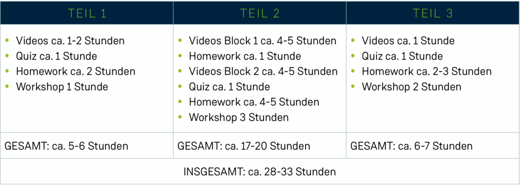 grafik_Seminar_TGA-HLS-basic_Zeittabelle-1024x380