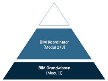 thumbnail-bim-koordinator-auxalia