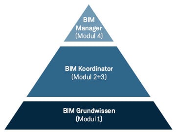 thumbnail-bim-manager-auxalia